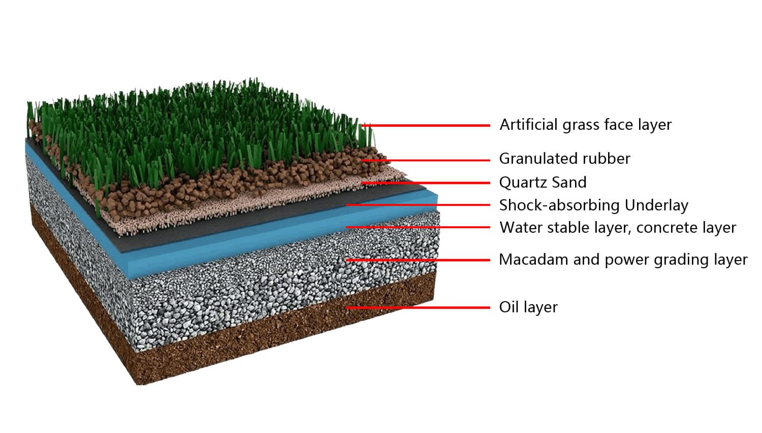 Design size of artificial grass