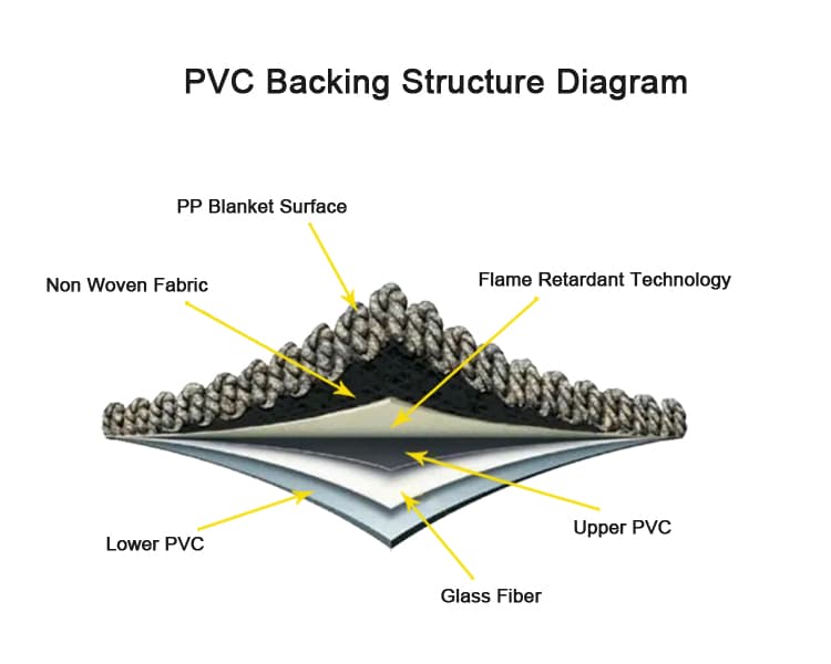 PVC结构图 