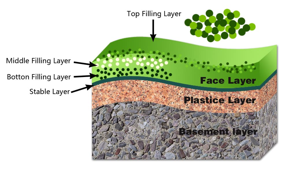 Sand type simulation putting green