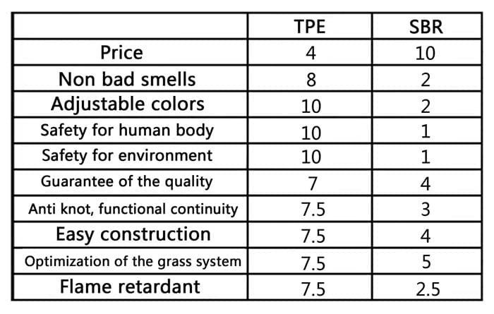 Index for granulated rubber